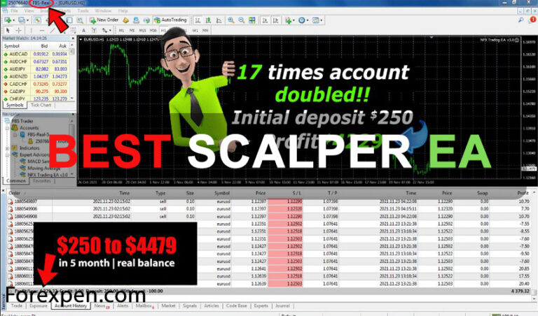 Best Scalper Ea Forexpen Download Free Forex Ea Indicators And More For Your Trading Needs