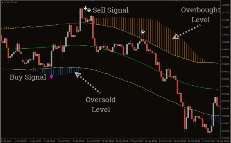 Trend Path Non Repaint Forex Indicator Mt4 Download Forexpen