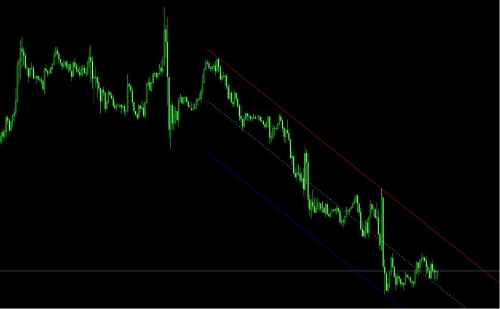 Mastering Forex Trends With The Auto Trend Channel Mt4 Indicator