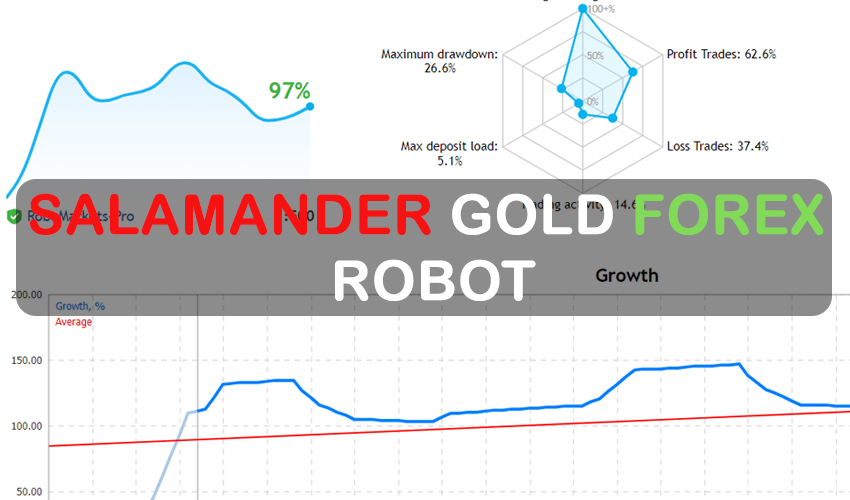 Salamander Gold Forex Robot Free Download