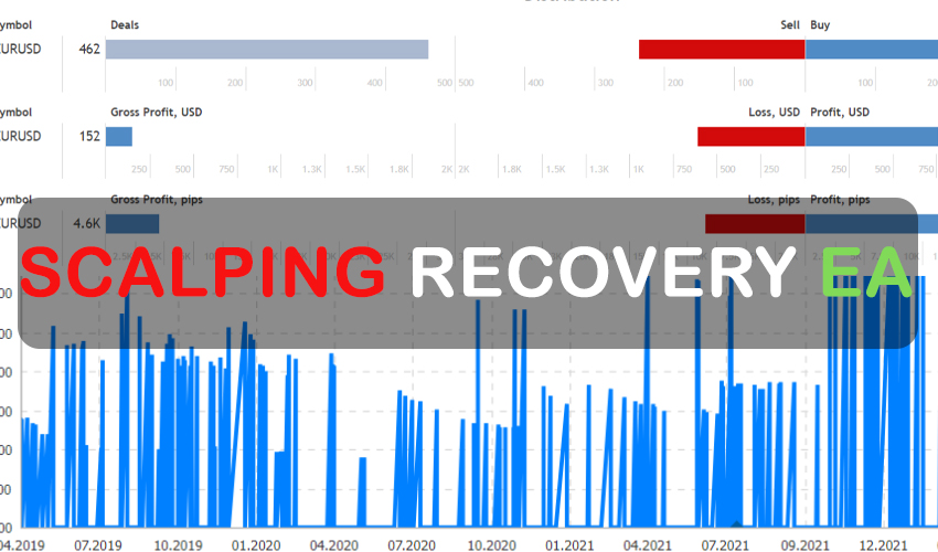 Scalping Recovery EA Free Download